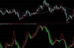 股票配资网173谈谈美股延续涨势道指收涨近800点