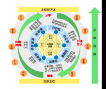 创建起来也越来越方便