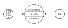 区块链技术与公司治理的交融：价值、途径和法律因应