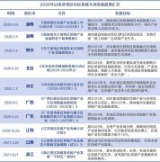 贵州计划打造2至3个区块链产业基地；江苏计划3个省级区块链产业发展集聚区；北京提出重点在海淀区、朝阳区、通州区等建设各具特色和优势的区块链产业创新发展基地