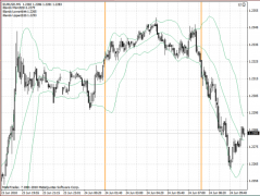 Bollinger Bands 保力加通道技术指标