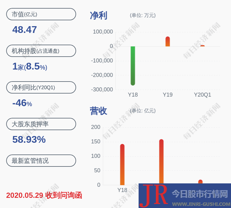 控股股东林文昌、林文洪、林文智、闻舟 上海 实业有限公司 以下简称“闻 舟实业” 所持公司股份新增轮候冻结