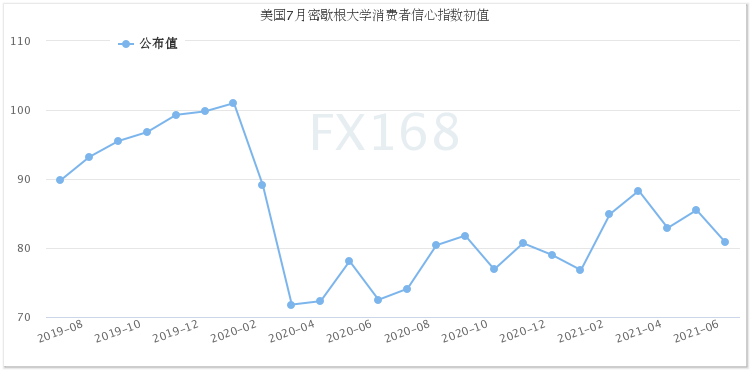 但凯投宏不雅观首席美国经济学家Paul Ashworth暗示