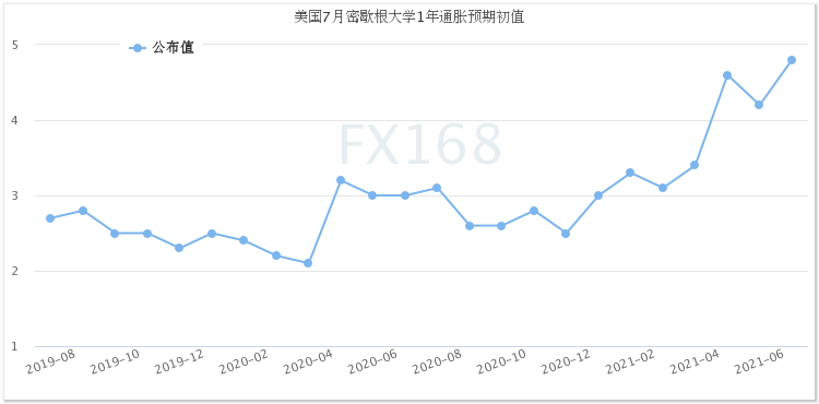 但凯投宏不雅观首席美国经济学家Paul Ashworth暗示