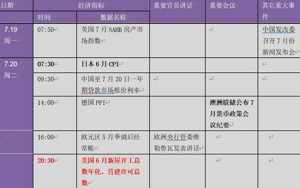  重磅云集！美国关键通胀CPI、PPI等继续“爆表”