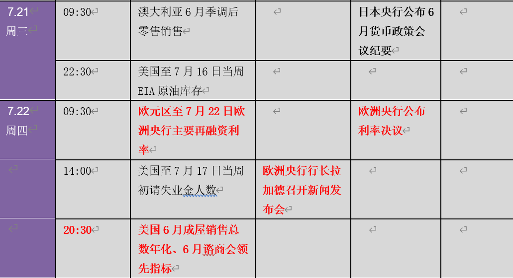  重磅云集！美国关键通胀CPI、PPI等继续“爆表”