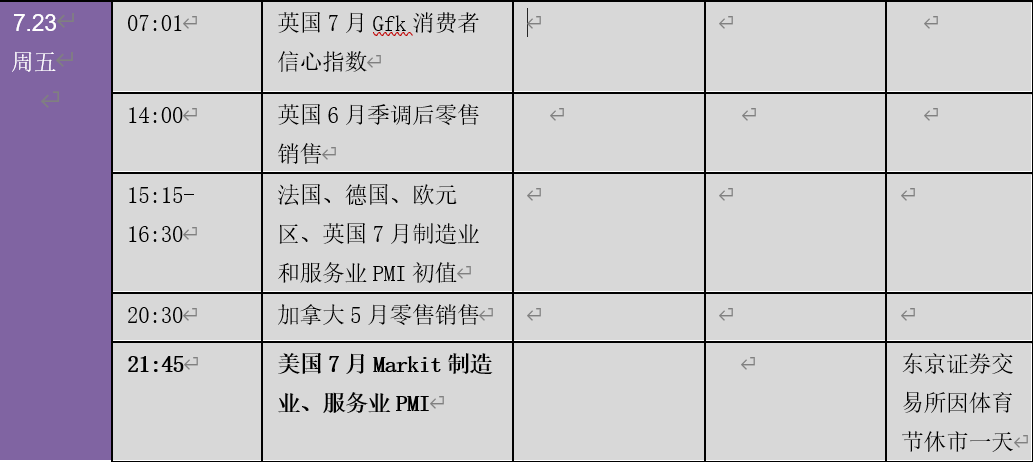  重磅云集！美国关键通胀CPI、PPI等继续“爆表”