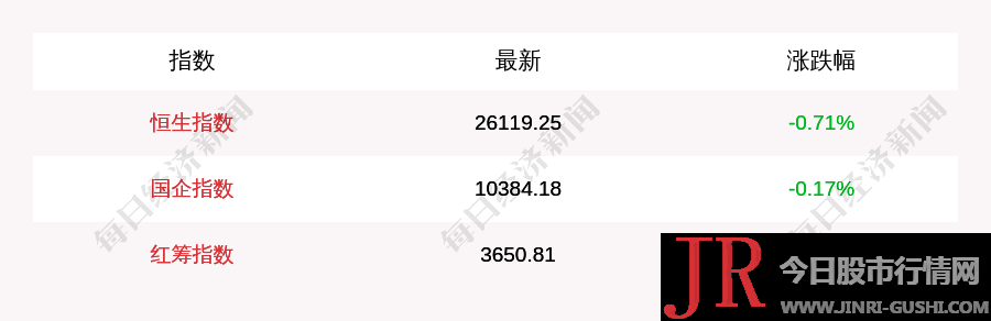  今天股市行情网 