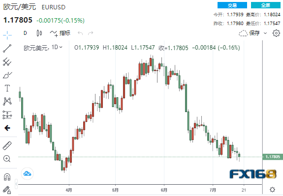 来源：FX168) 澳元/美圆 澳元/美圆昨天到达了0.7300-0.7330区域