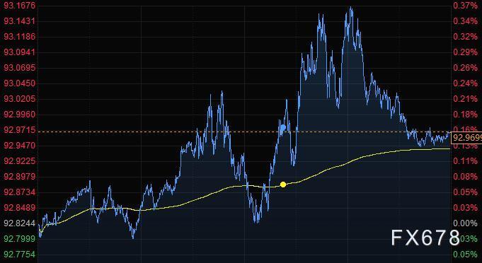 COMEX 8月黄金期货收涨0.1%