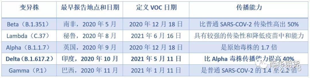 主要是兴隆国家的疫苗接种率较高