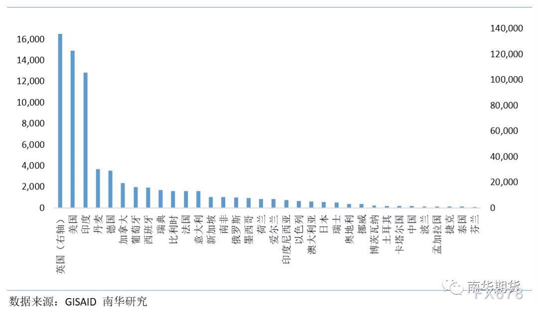 主要是兴隆国家的疫苗接种率较高