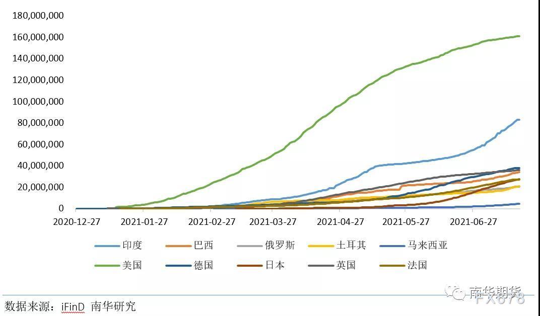 主要是兴隆国家的疫苗接种率较高