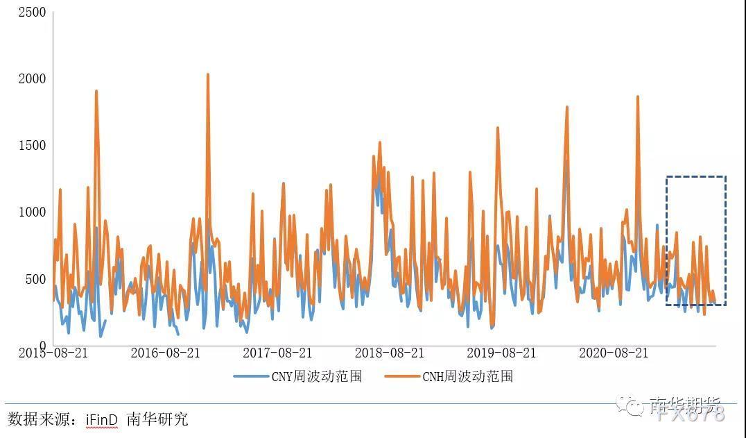 主要是兴隆国家的疫苗接种率较高