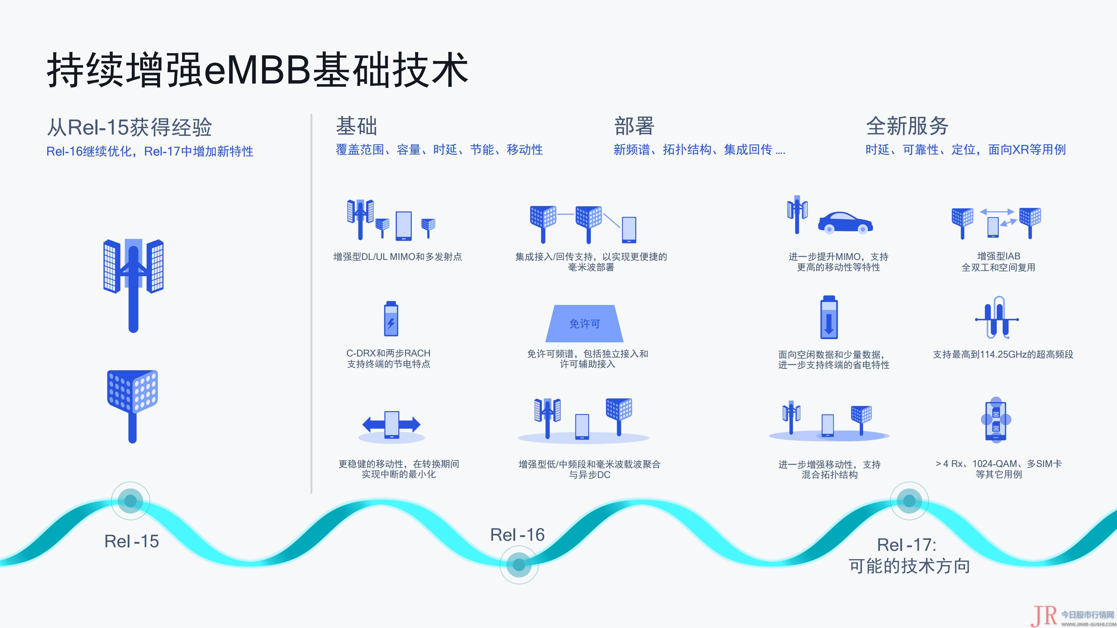 疫情拖累5G关键标准出台高通：仍在努力争取按时完成