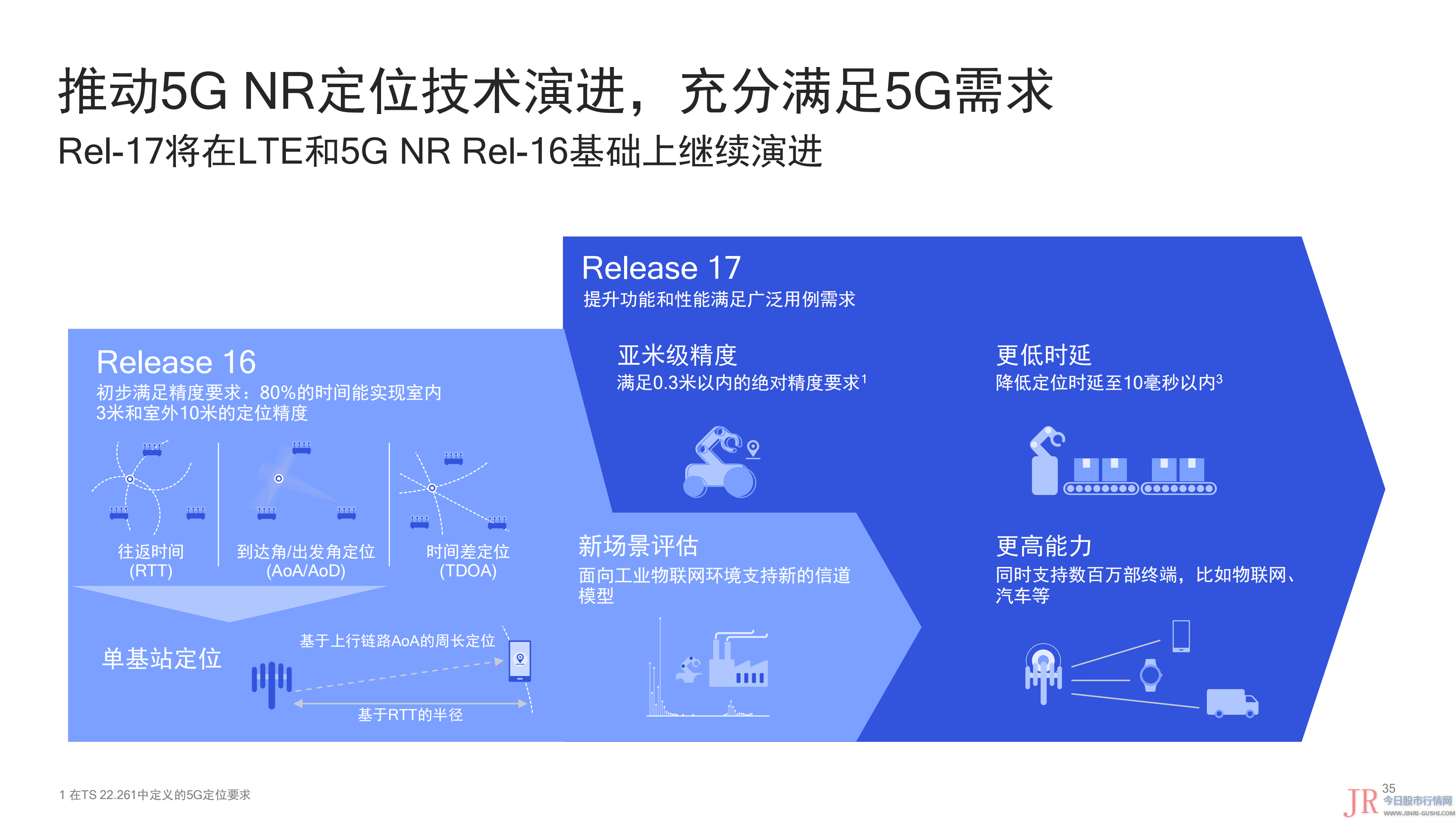 疫情拖累5G关键标准出台高通：仍在努力争取按时完成