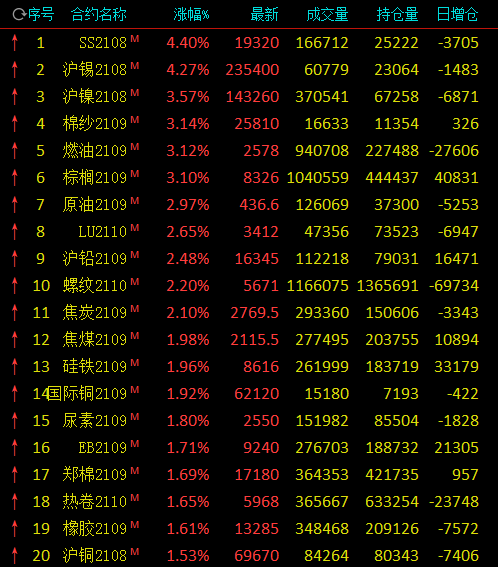 也压制盘面价格走势