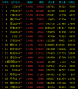 也压制盘面价格走势