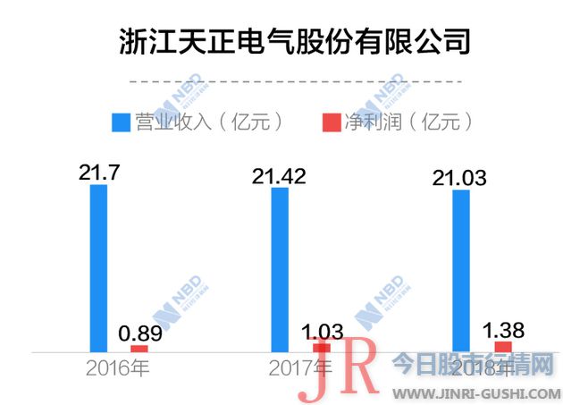 高天乐这一温州商人的创业之路颇为妨害