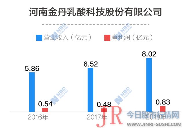 高天乐这一温州商人的创业之路颇为妨害