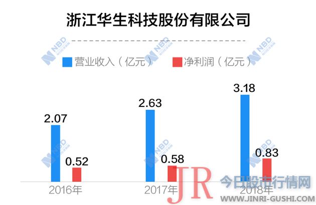 高天乐这一温州商人的创业之路颇为妨害