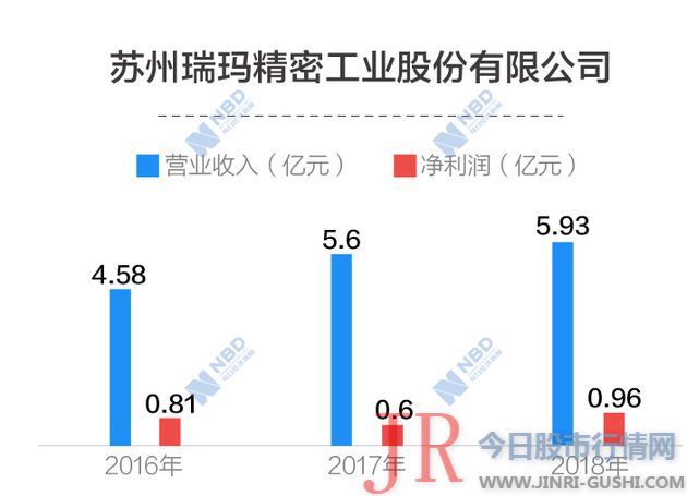 高天乐这一温州商人的创业之路颇为妨害