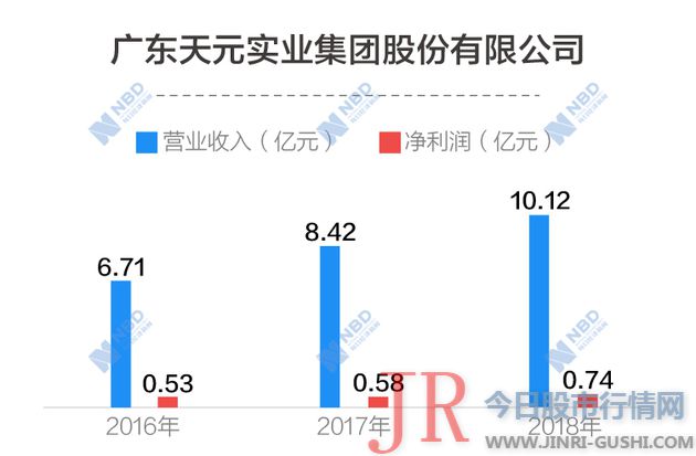 高天乐这一温州商人的创业之路颇为妨害