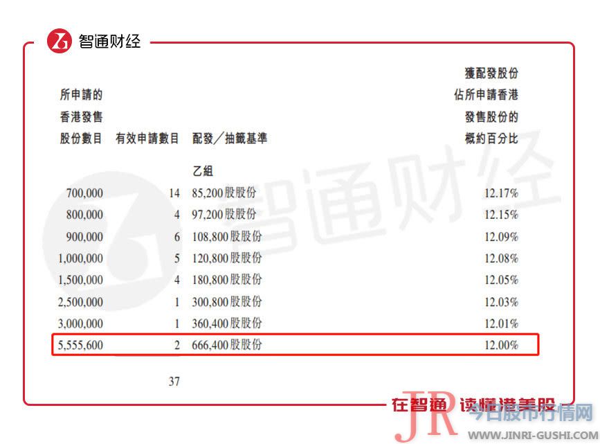  如何鉴定新股价值