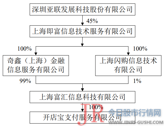 亚联成长筹划非公开发行股票拟收购上海即富20%股权
