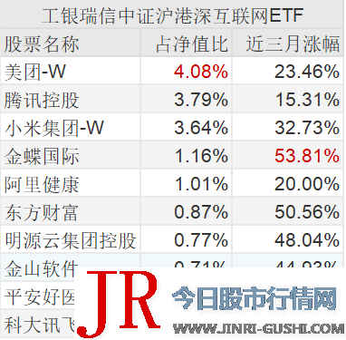  互联网 50是首只上市对中证沪港深 互联网 指数停止跟踪的ETF