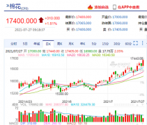 期市早盘棉花拉涨近2% 棉纱涨近5%