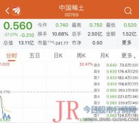 21日港股中国稀土也开启暴涨模式