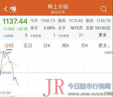 21日港股中国稀土也开启暴涨形式