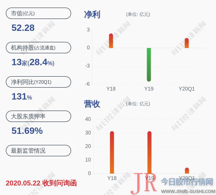 美康生物(300439) 