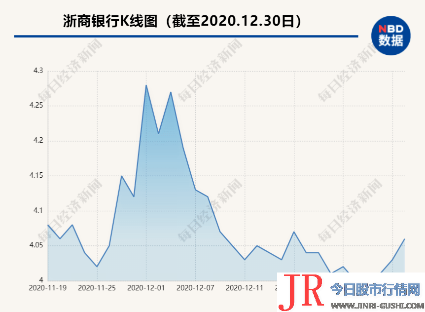 增持后持股22865.1万股