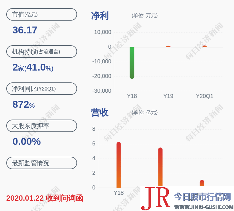 新农开发：职工监事毛海勇辞职