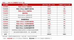 【热点呈文——锌】出口退税打消，镀锌出口影响几何？