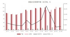 不过鉴于目前猪料比下降至历史极低位置