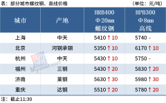 Q195华西5700九江5680铸管5750