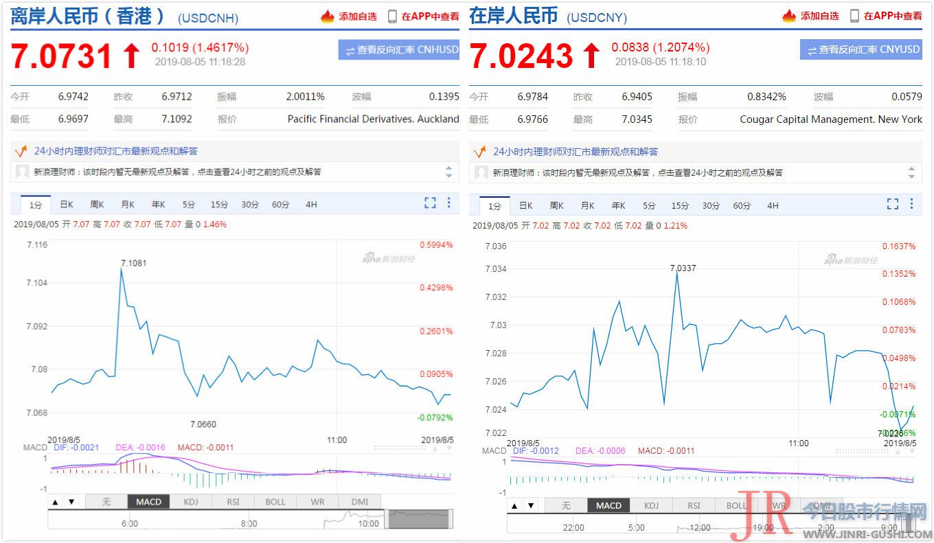 随着人民币汇率造成机制日益完善和市场化水平的进步