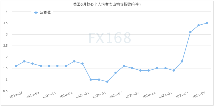 略低于华尔街的预期