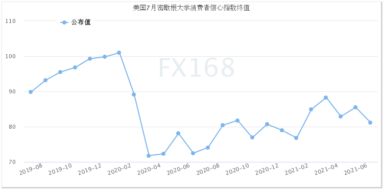 略低于华尔街的预期