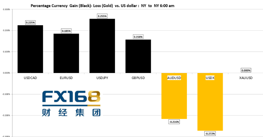  (现货黄金日线图