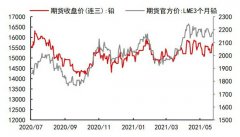 价格均衡格局难打破 沪铅或区间颠簸