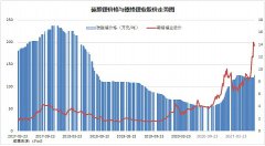 下一代钠离子电池可以做到200Wh/kg