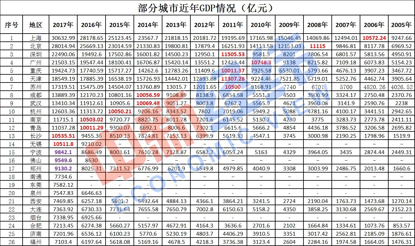 时任郑州市代市长王新伟在郑州市第十五届人民代表大会第一次会议上