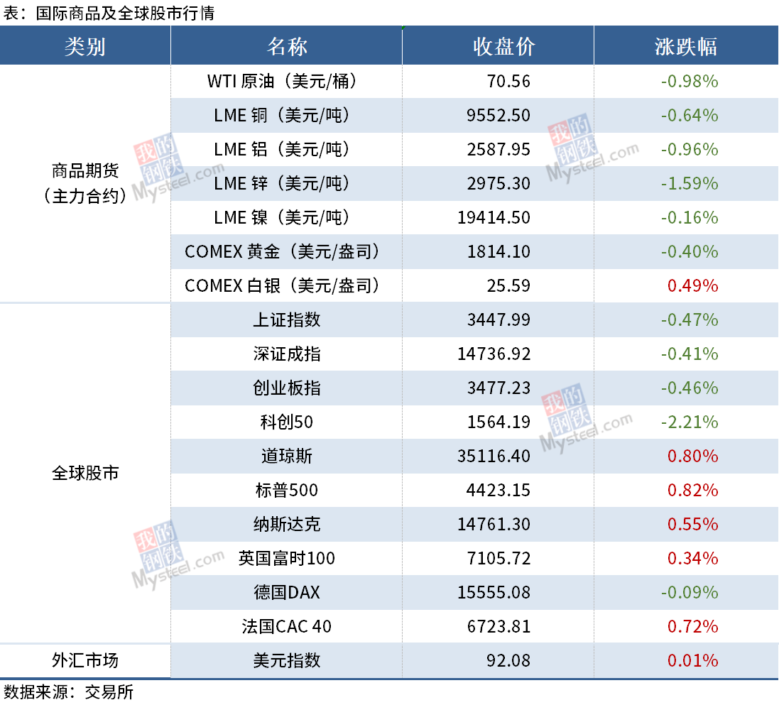 合计总产能7270万吨