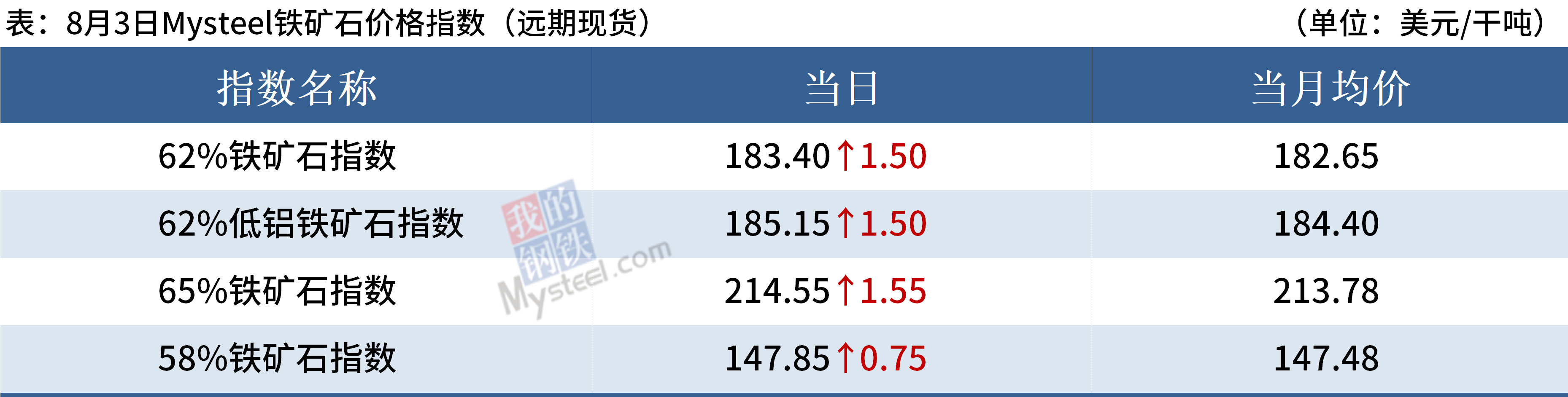 合计总产能7270万吨