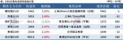 15座煤矿涉及产能合计4350万吨/年