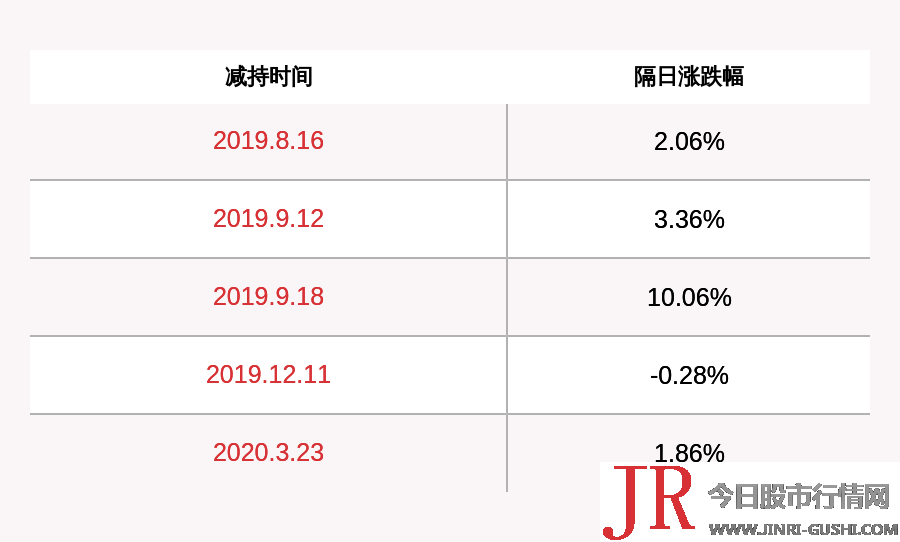  决策主力AI点评：欣旺达(300207)上次发布减持公告是2020年03月23日